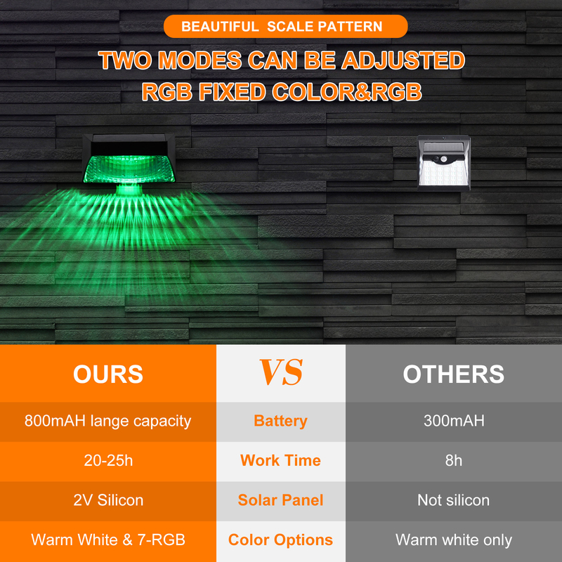3.7 ولت چراغ باغ خورشیدی در فضای باز RGB حصار دیواری تزئینی ال ای دی 123 * 60 * 65 میلی متر