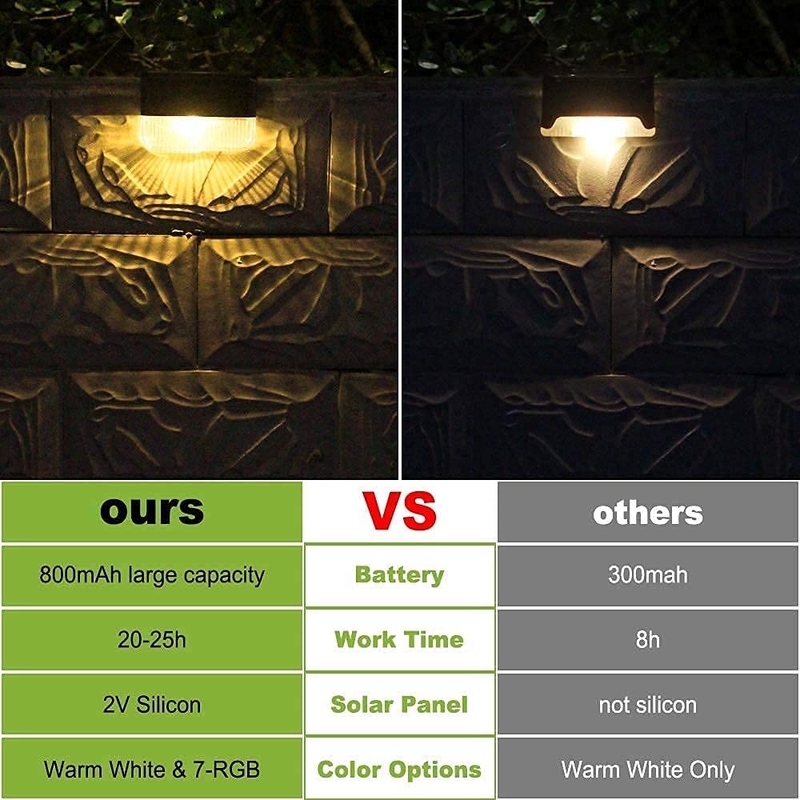 15 ساعت گرم سفید RGB شمسی نوری 20Lumens ABS PMMA ضد آب سیلیکون تک کریستال