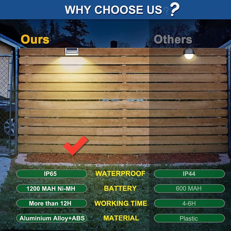 چراغ حصار خورشیدی ضدآب آلیاژ آلومینیوم IP65 با طول عمر 50000 ساعت و ولتاژ ورودی 2 ولت