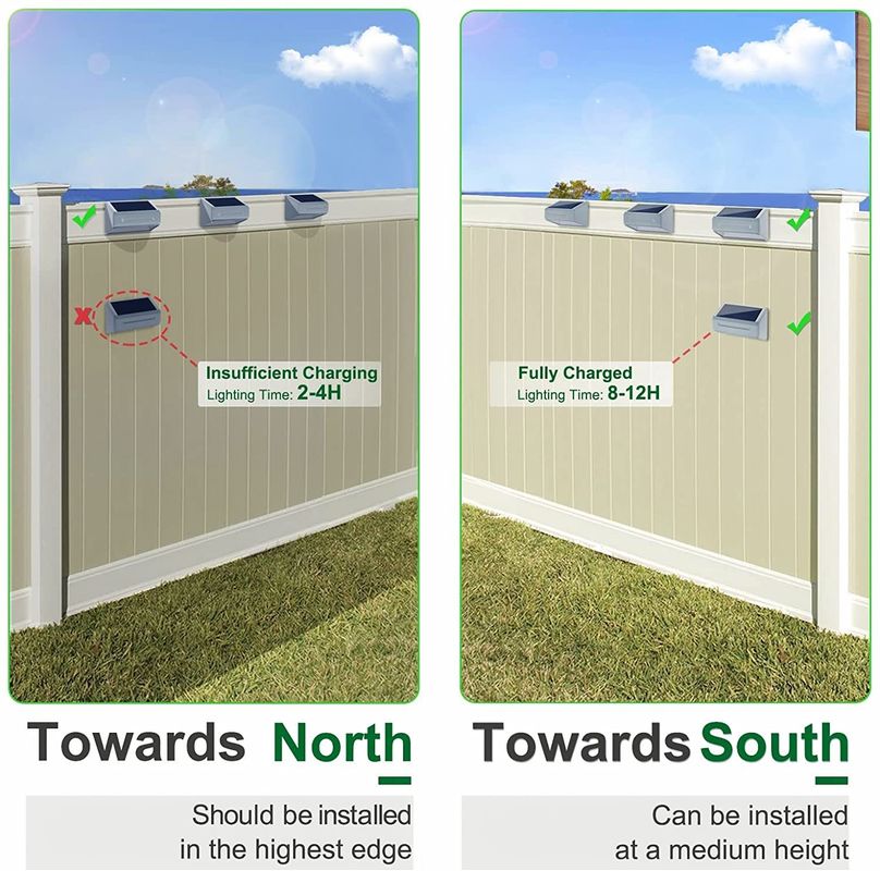 چراغ حصار خورشیدی ضدآب آلیاژ آلومینیوم IP65 با طول عمر 50000 ساعت و ولتاژ ورودی 2 ولت